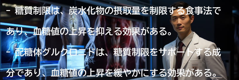 糖質制限とグルクロニドの注意点の要点まとめ