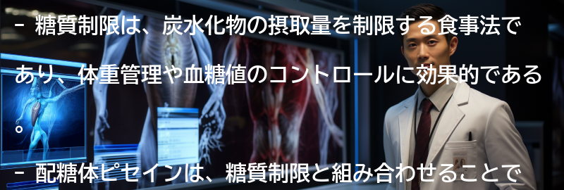 糖質制限とピセインの成功事例の要点まとめ