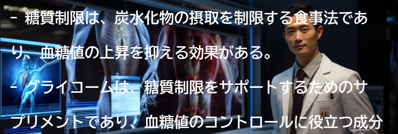 糖質制限とグライコームの成功事例の要点まとめ