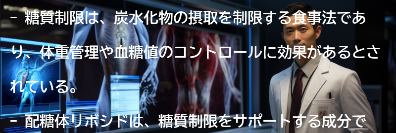 糖質制限とリボシドの成功事例の要点まとめ