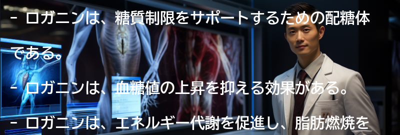 ロガニンとはの要点まとめ